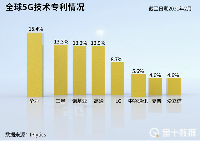 #晨報#華為將與蘋果、三星商議5G專利使用權(quán)；騰訊抖音不正當競爭案最新進展：抖音已撤訴