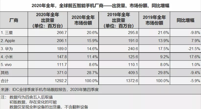 Big news：小米造車！One more thing：汽車專利費或低于手機