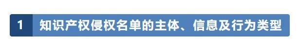 浙江率先推行知識產(chǎn)權(quán)侵權(quán)人“黑名單”制度，7家企業(yè)和7名個人上榜！