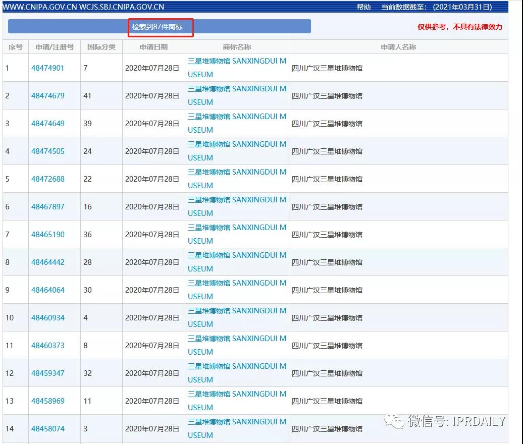 “三星堆”商標(biāo)遭搶注！官方出手啟動全方位保護欲打造文創(chuàng)IP