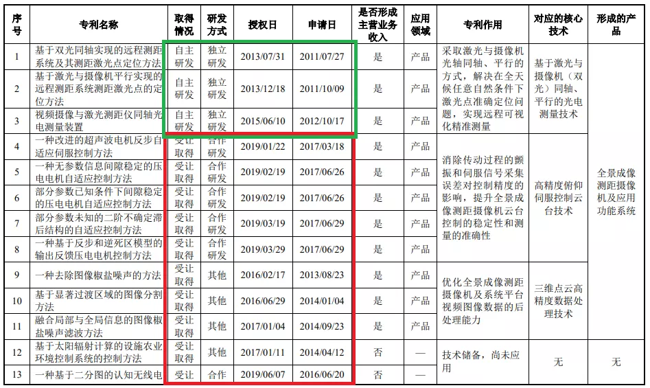 2021年科創(chuàng)板第二家IPO被否企業(yè)，曾因專利問題被問詢五輪