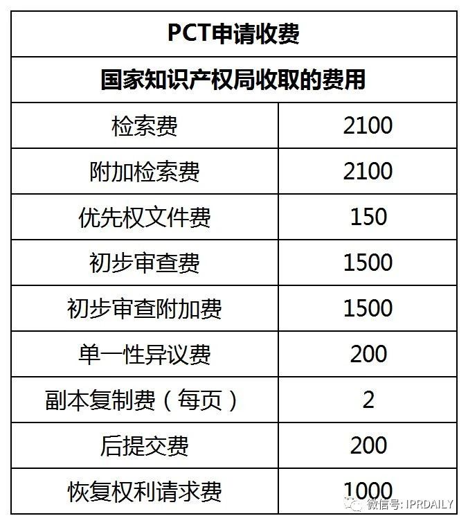 盤點！2021年現(xiàn)行專利、商標、著作權(quán)、專利檢索官方費用標準