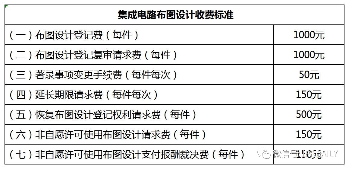 盤點！2021年現(xiàn)行專利、商標、著作權(quán)、專利檢索官方費用標準