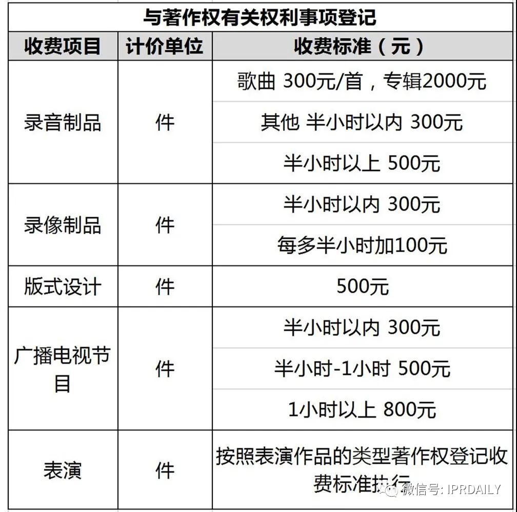 盤點！2021年現(xiàn)行專利、商標、著作權(quán)、專利檢索官方費用標準