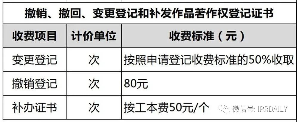 盤點(diǎn)！2021年現(xiàn)行專利、商標(biāo)、著作權(quán)、專利檢索官方費(fèi)用標(biāo)準(zhǔn)