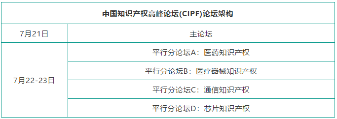 誠邀出席 | 中國知識產(chǎn)權(quán)高峰論壇（CIPF）最新議程