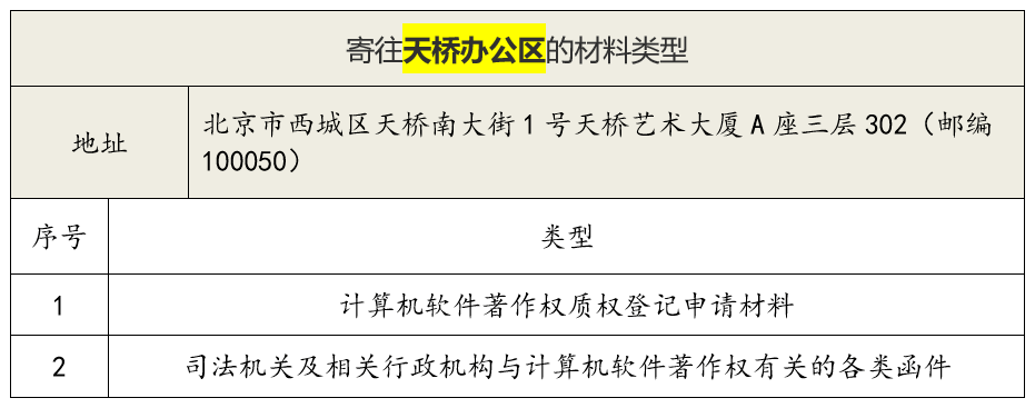 #晨報#美國ITC發(fā)布對電子設(shè)備的337部分終裁；商標(biāo)局又一重拳打擊惡意商標(biāo)注冊申請