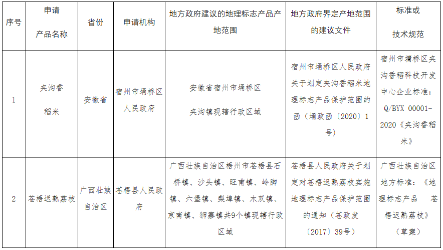 #晨報#美國企業(yè)對特定電視、遙控器及其組件提起337調(diào)查申請；SKI將向LG支付2萬億韓元賠償金，電池專利糾紛結(jié)束