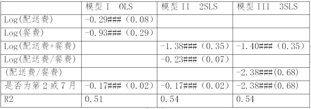 繼阿里之后，又一外送平臺(tái)因“二選一”被罰116萬(wàn)！（附處罰決定書(shū)）