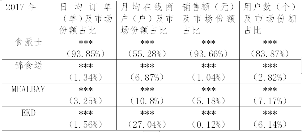 繼阿里之后，又一外送平臺(tái)因“二選一”被罰116萬(wàn)?。ǜ教幜P決定書(shū)）