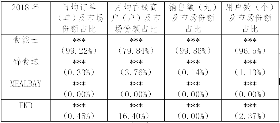 繼阿里之后，又一外送平臺(tái)因“二選一”被罰116萬(wàn)！（附處罰決定書(shū)）