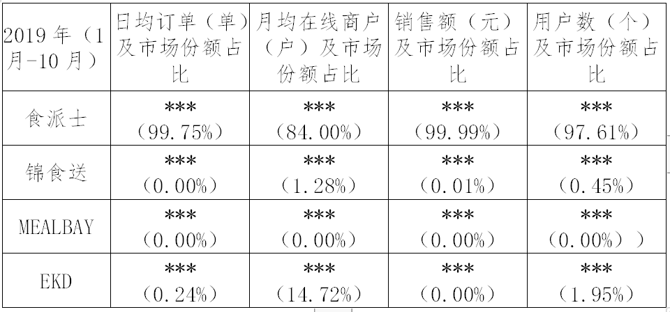 繼阿里之后，又一外送平臺(tái)因“二選一”被罰116萬(wàn)！（附處罰決定書(shū)）