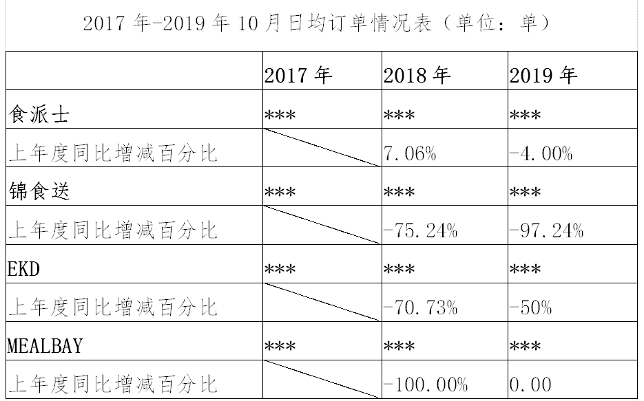 繼阿里之后，又一外送平臺(tái)因“二選一”被罰116萬(wàn)?。ǜ教幜P決定書(shū)）