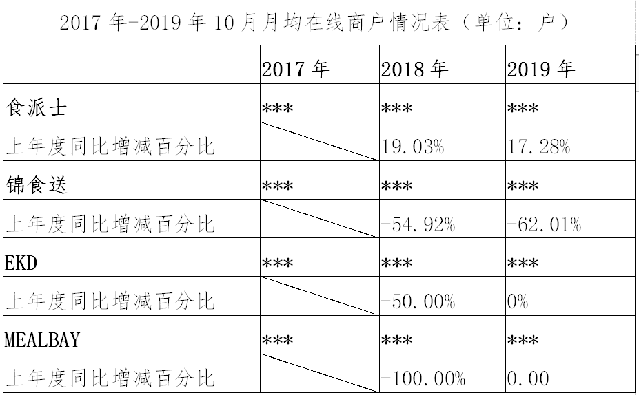 繼阿里之后，又一外送平臺(tái)因“二選一”被罰116萬(wàn)?。ǜ教幜P決定書(shū)）