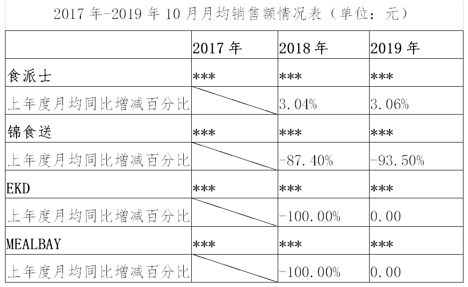 繼阿里之后，又一外送平臺(tái)因“二選一”被罰116萬(wàn)?。ǜ教幜P決定書(shū)）