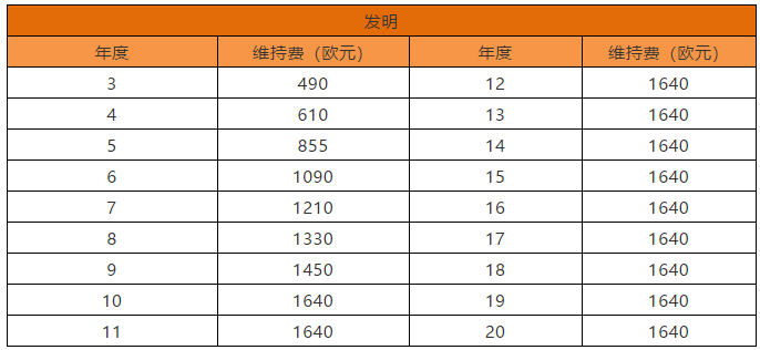 歐洲專(zhuān)利局專(zhuān)利法律狀態(tài)和年費(fèi)查詢步驟