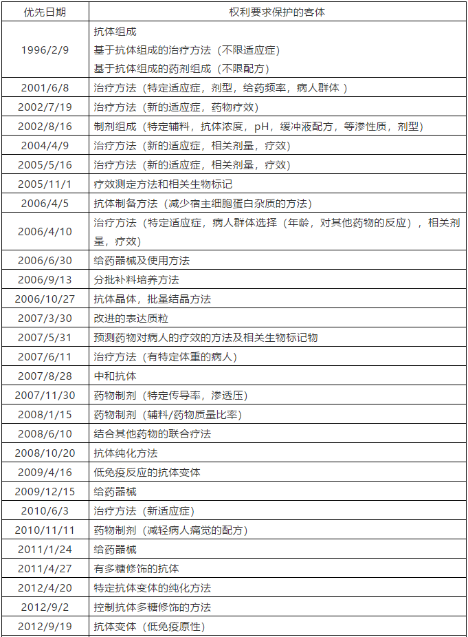 從修美樂(lè)反壟斷案件看美國(guó)專利叢林（patent thicket）策略