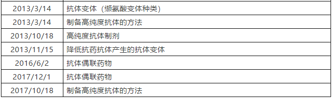 從修美樂(lè)反壟斷案件看美國(guó)專利叢林（patent thicket）策略