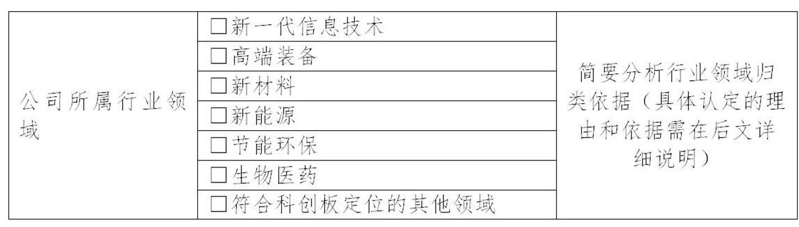 上交所：支持鼓勵擁有核心技術(shù)專利50項以上的企業(yè)申報科創(chuàng)板！