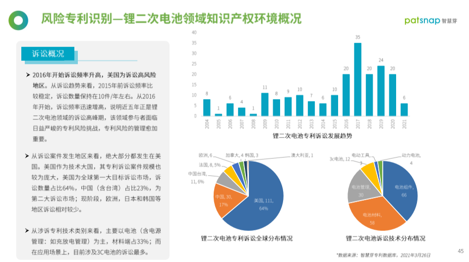 426活動篇 | 重磅！61頁《全球鋰二次電池行業(yè)白皮書》發(fā)布！