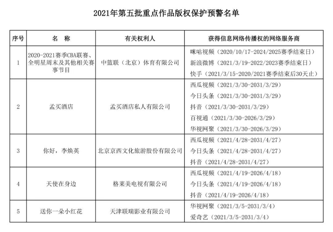 #晨報#“狗狗幣”相關商標已被申請注冊；“特斯拉”相關商標被搶注，包括“特斯拉面”“特斯拉之香”等