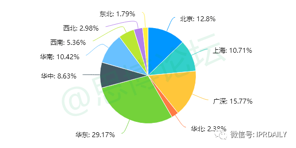 《2020年企業(yè)IPR薪資調(diào)查報(bào)告》