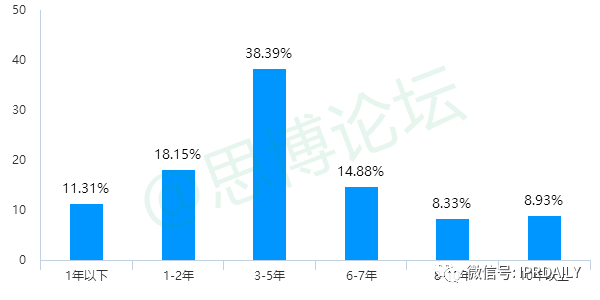 《2020年企業(yè)IPR薪資調(diào)查報(bào)告》