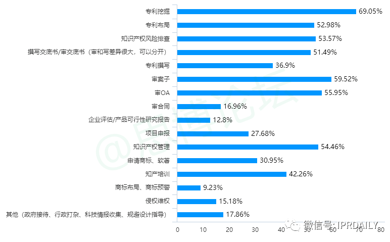 《2020年企業(yè)IPR薪資調(diào)查報(bào)告》