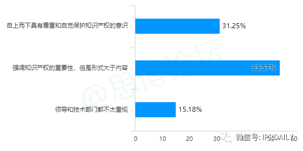 《2020年企業(yè)IPR薪資調(diào)查報(bào)告》