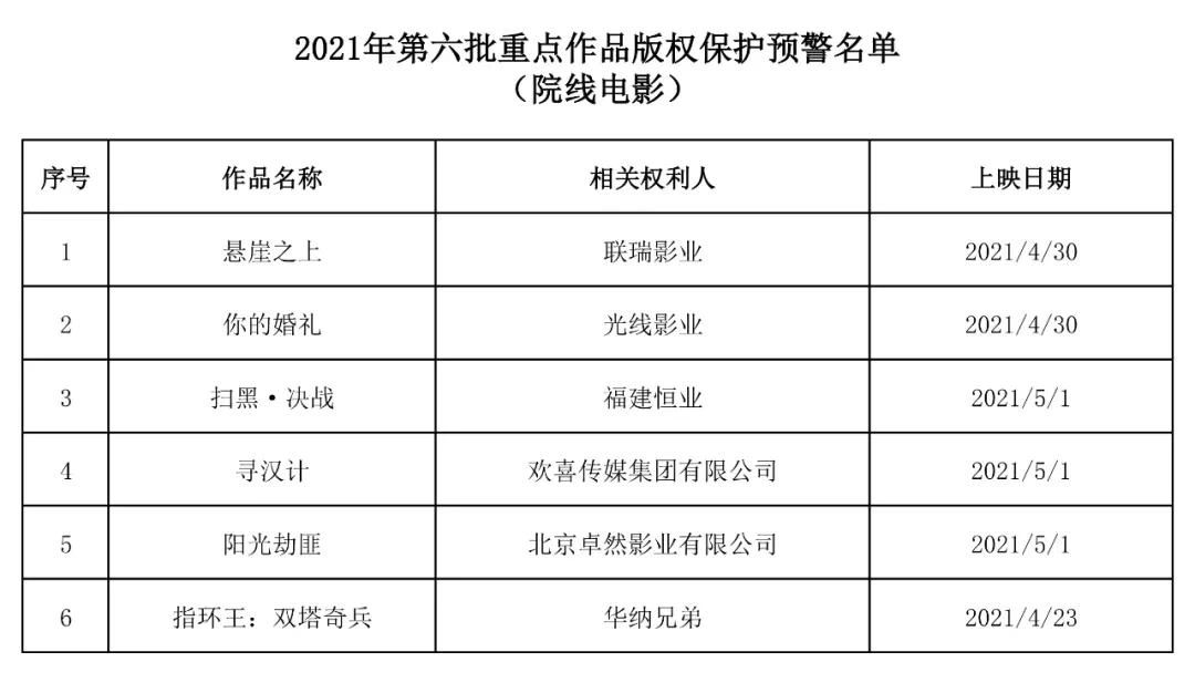 #晨報#17家北京市專利代理機構被評定為AAAAA級機構；2021中國軟件著作權登記量一季度排行榜（Top10）