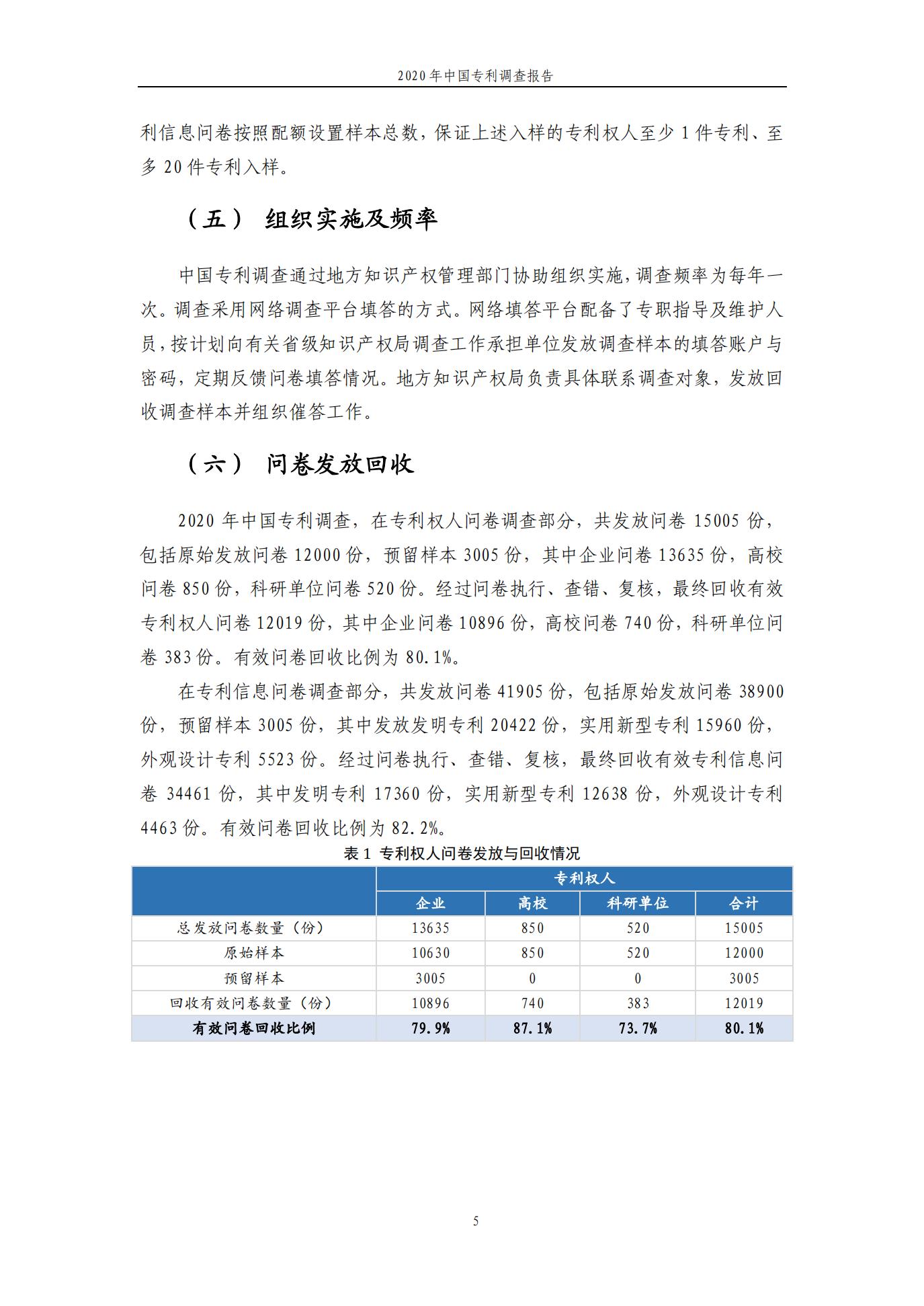 《2020年中國(guó)專利調(diào)查報(bào)告》全文發(fā)布