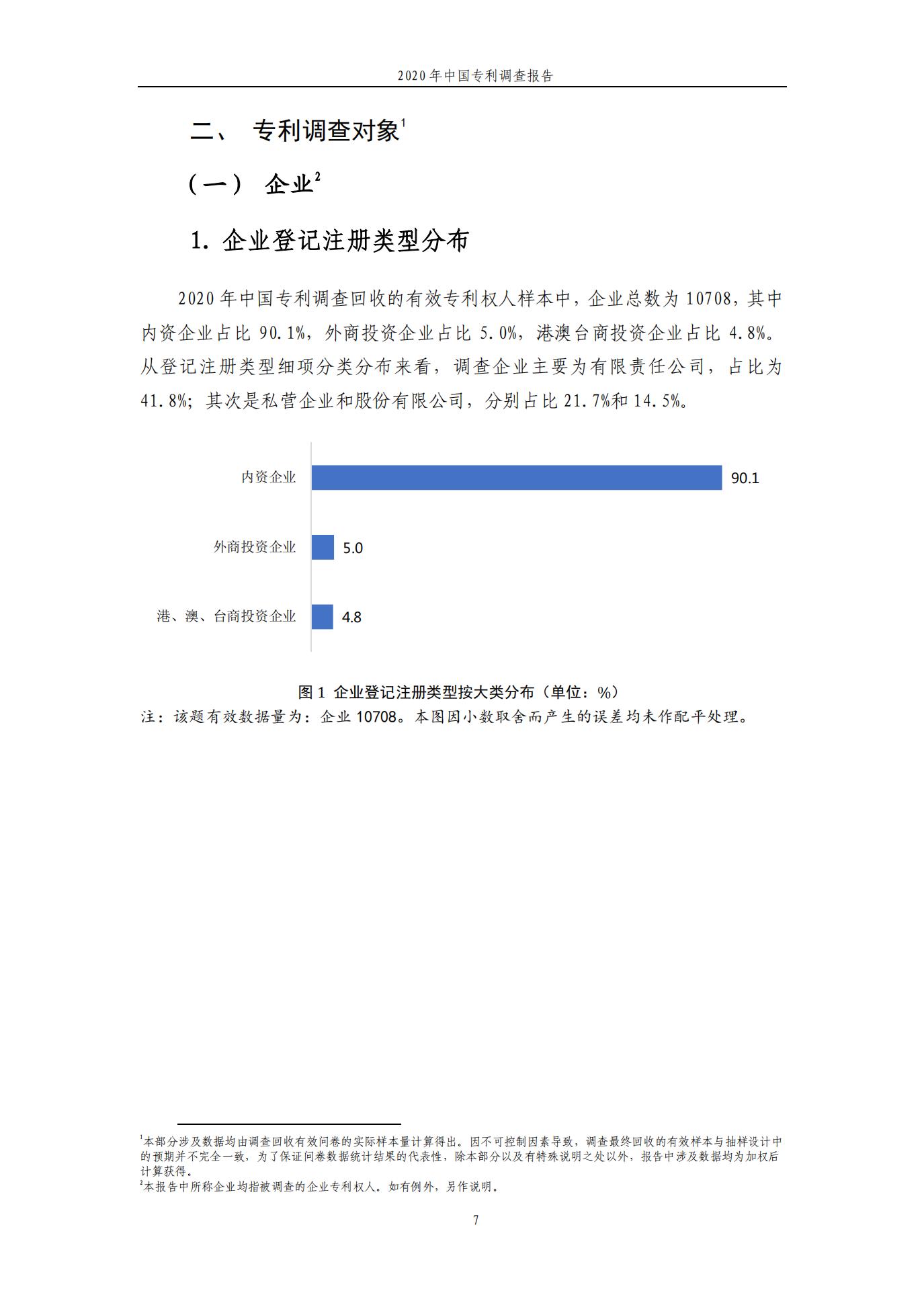 《2020年中國(guó)專利調(diào)查報(bào)告》全文發(fā)布