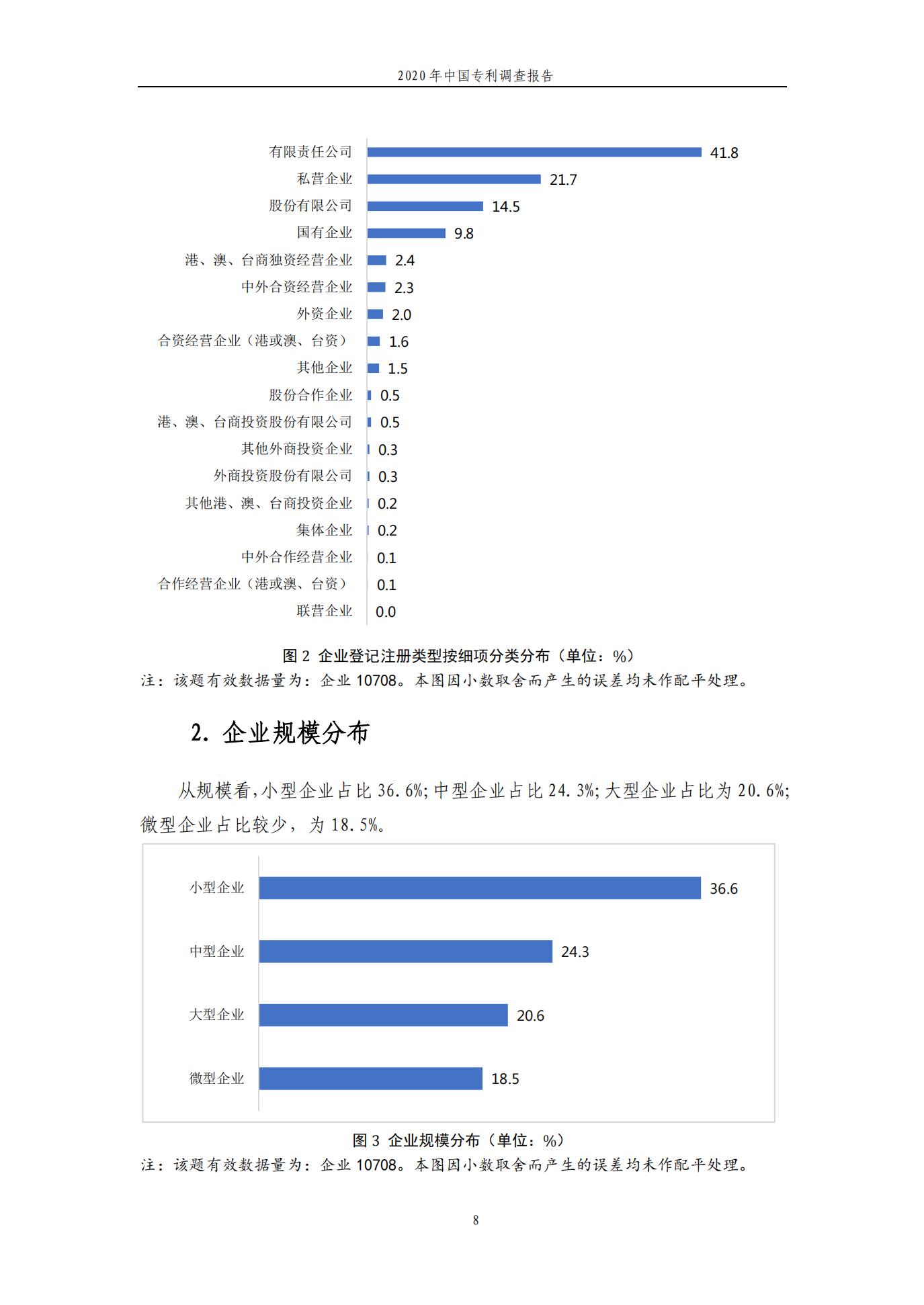 《2020年中國(guó)專利調(diào)查報(bào)告》全文發(fā)布