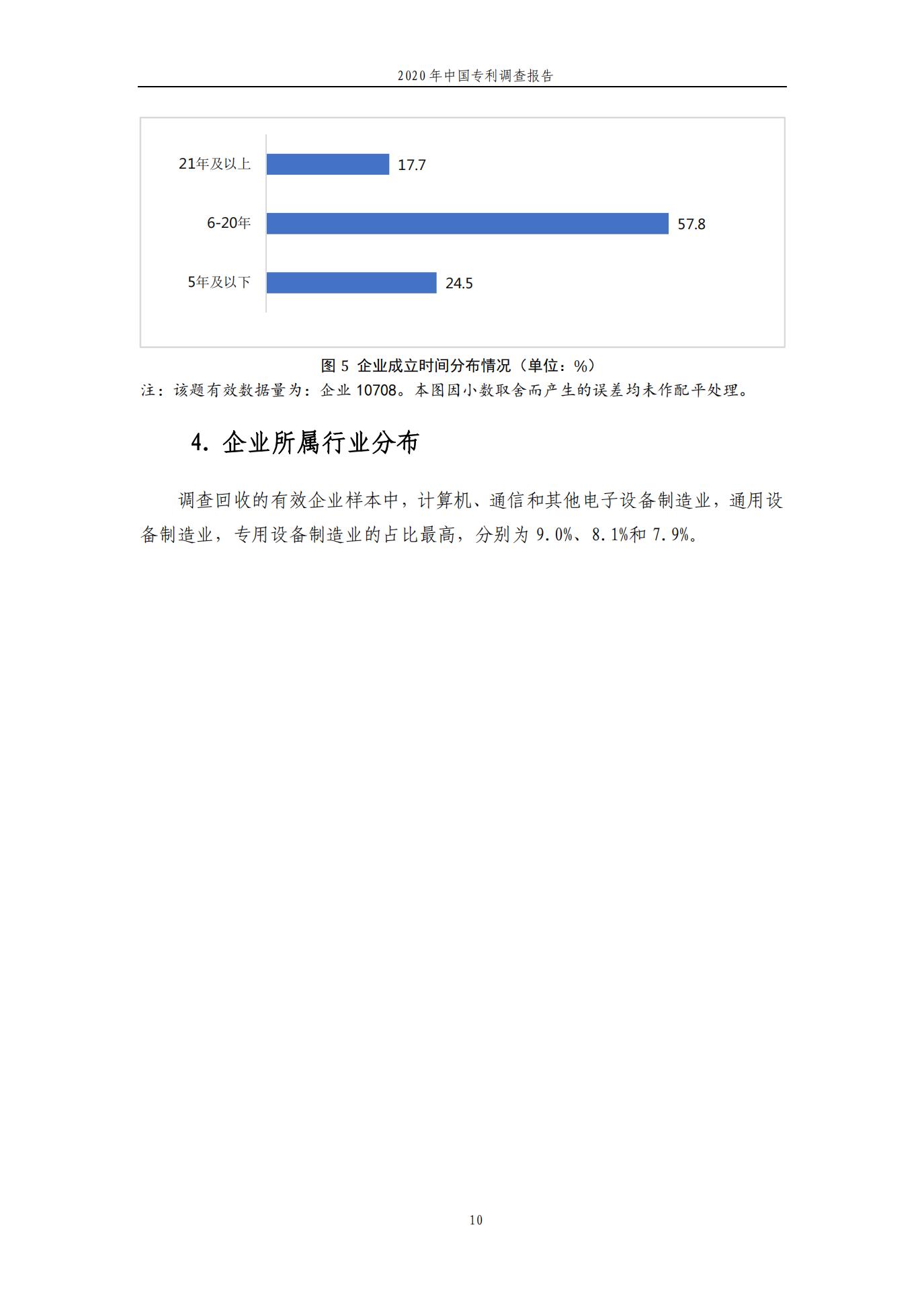 《2020年中國(guó)專利調(diào)查報(bào)告》全文發(fā)布