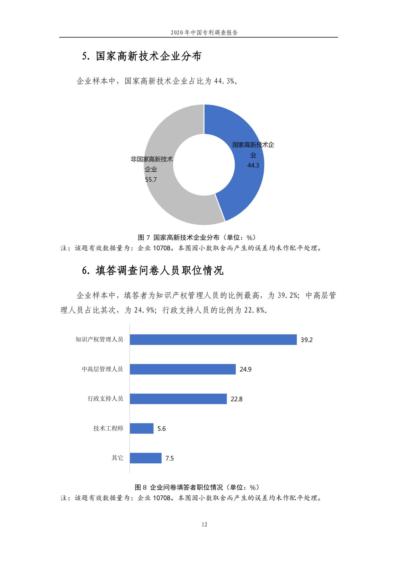 《2020年中國(guó)專利調(diào)查報(bào)告》全文發(fā)布