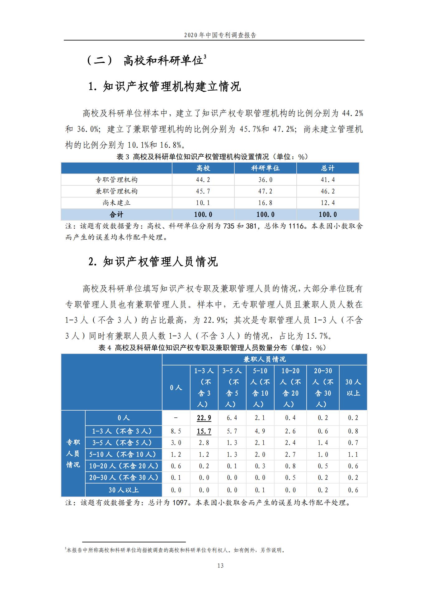 《2020年中國(guó)專利調(diào)查報(bào)告》全文發(fā)布