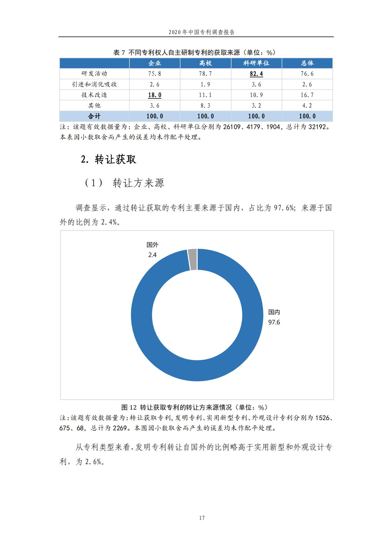 《2020年中國(guó)專利調(diào)查報(bào)告》全文發(fā)布