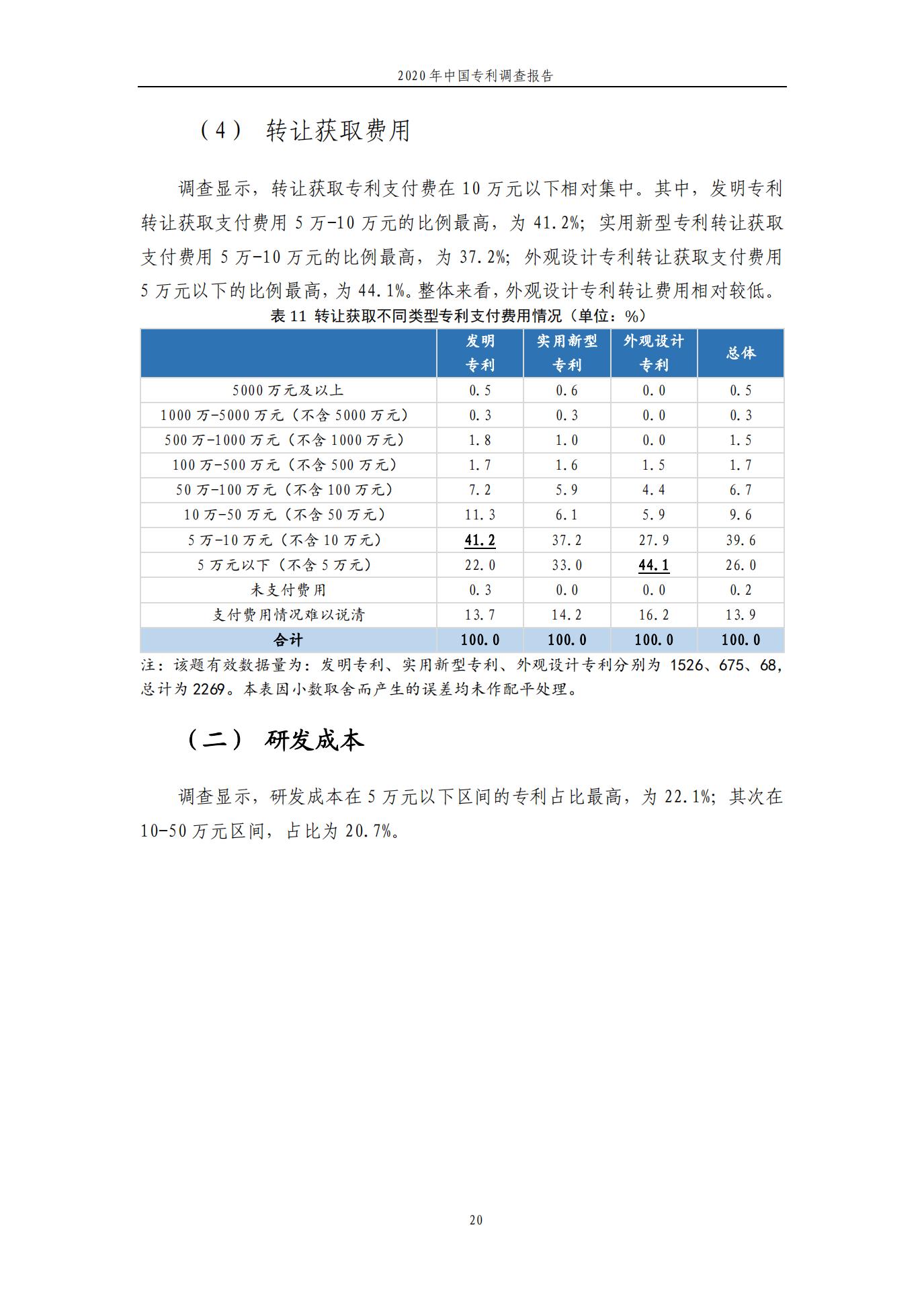 《2020年中國(guó)專利調(diào)查報(bào)告》全文發(fā)布