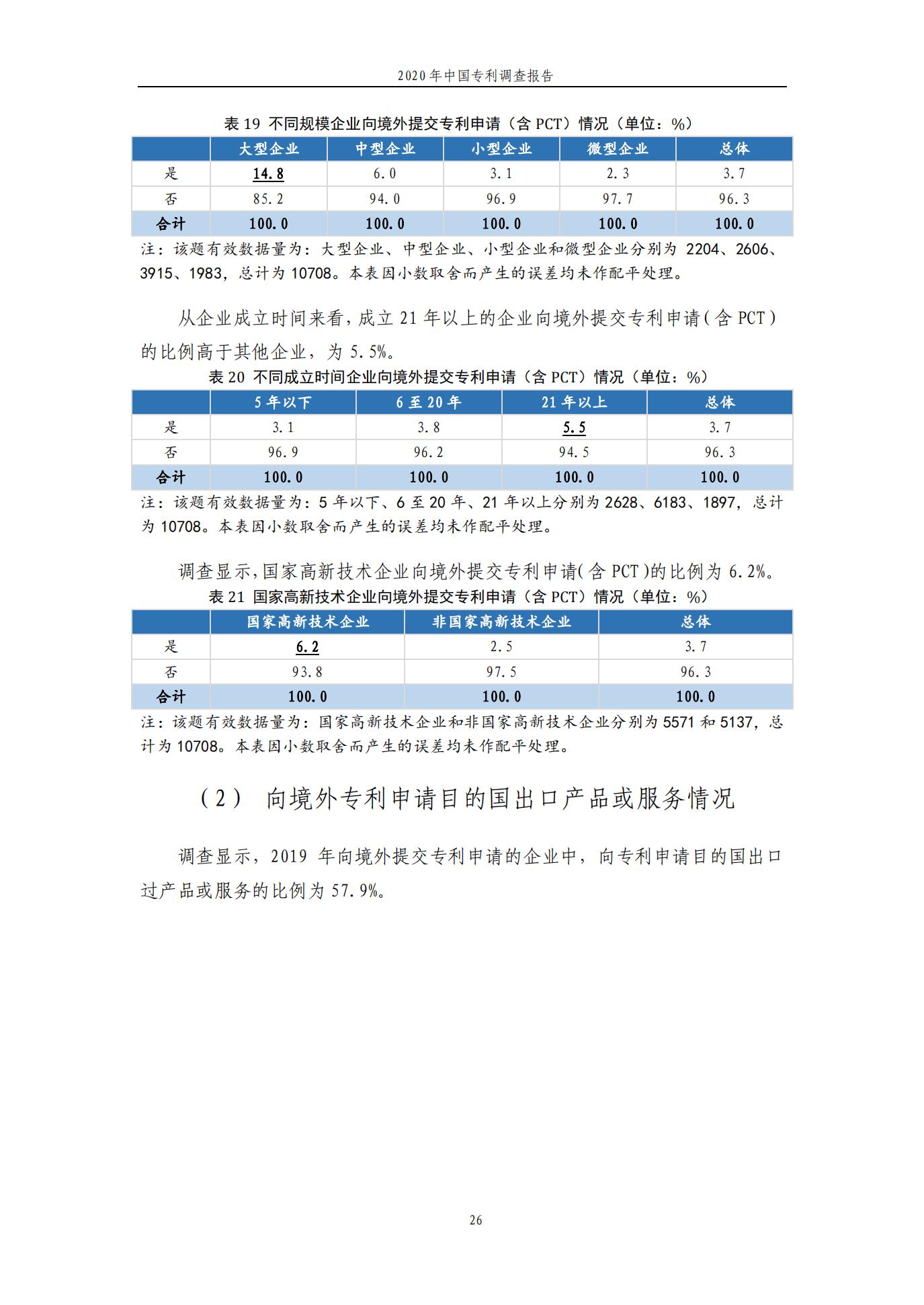 《2020年中國(guó)專利調(diào)查報(bào)告》全文發(fā)布