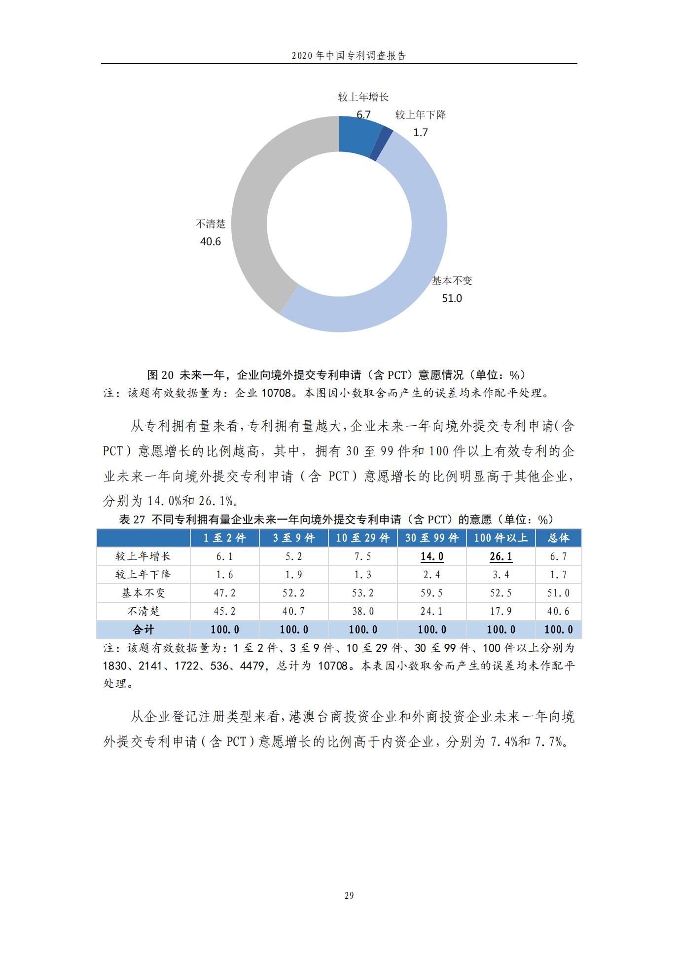 《2020年中國(guó)專利調(diào)查報(bào)告》全文發(fā)布