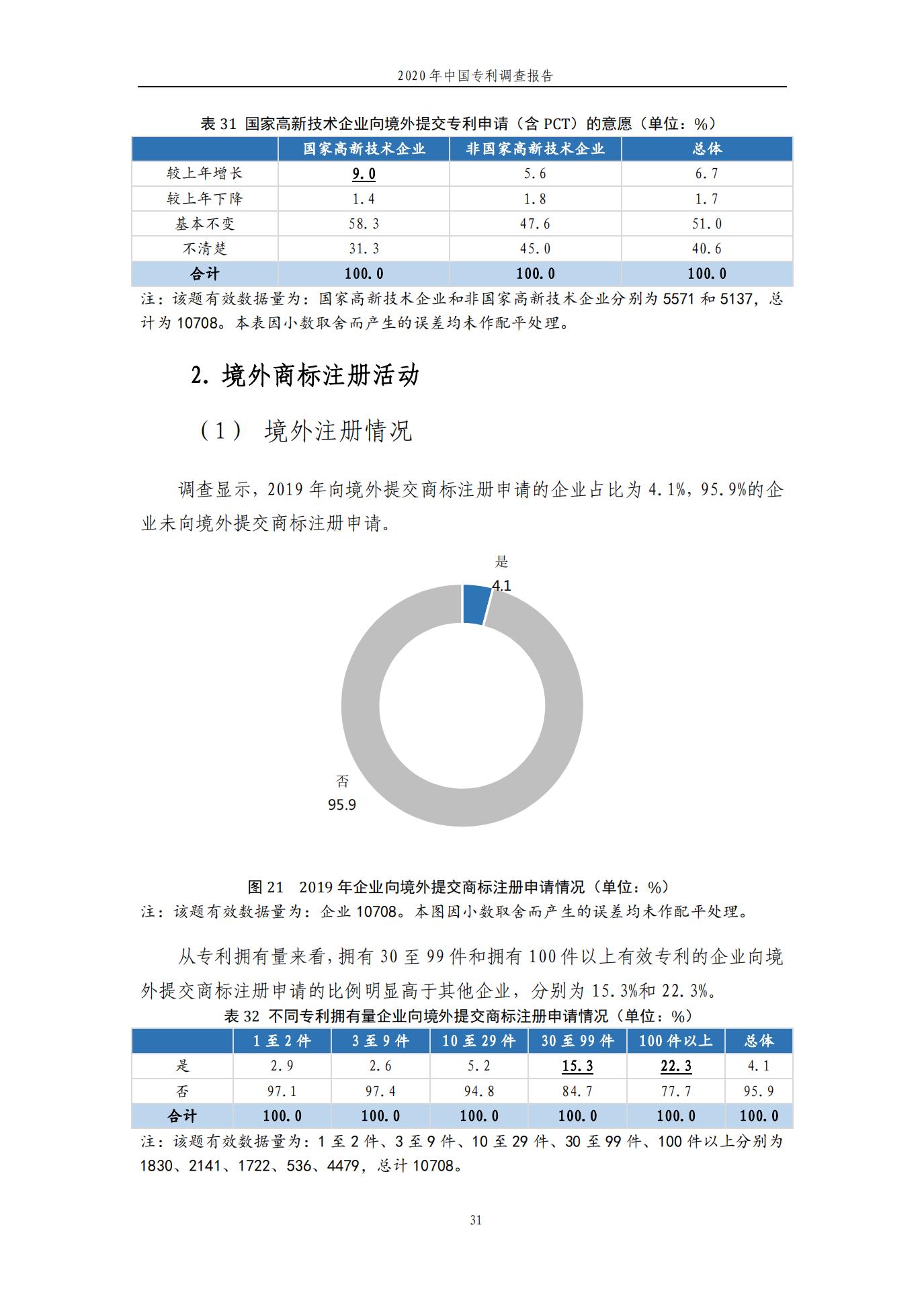 《2020年中國(guó)專利調(diào)查報(bào)告》全文發(fā)布