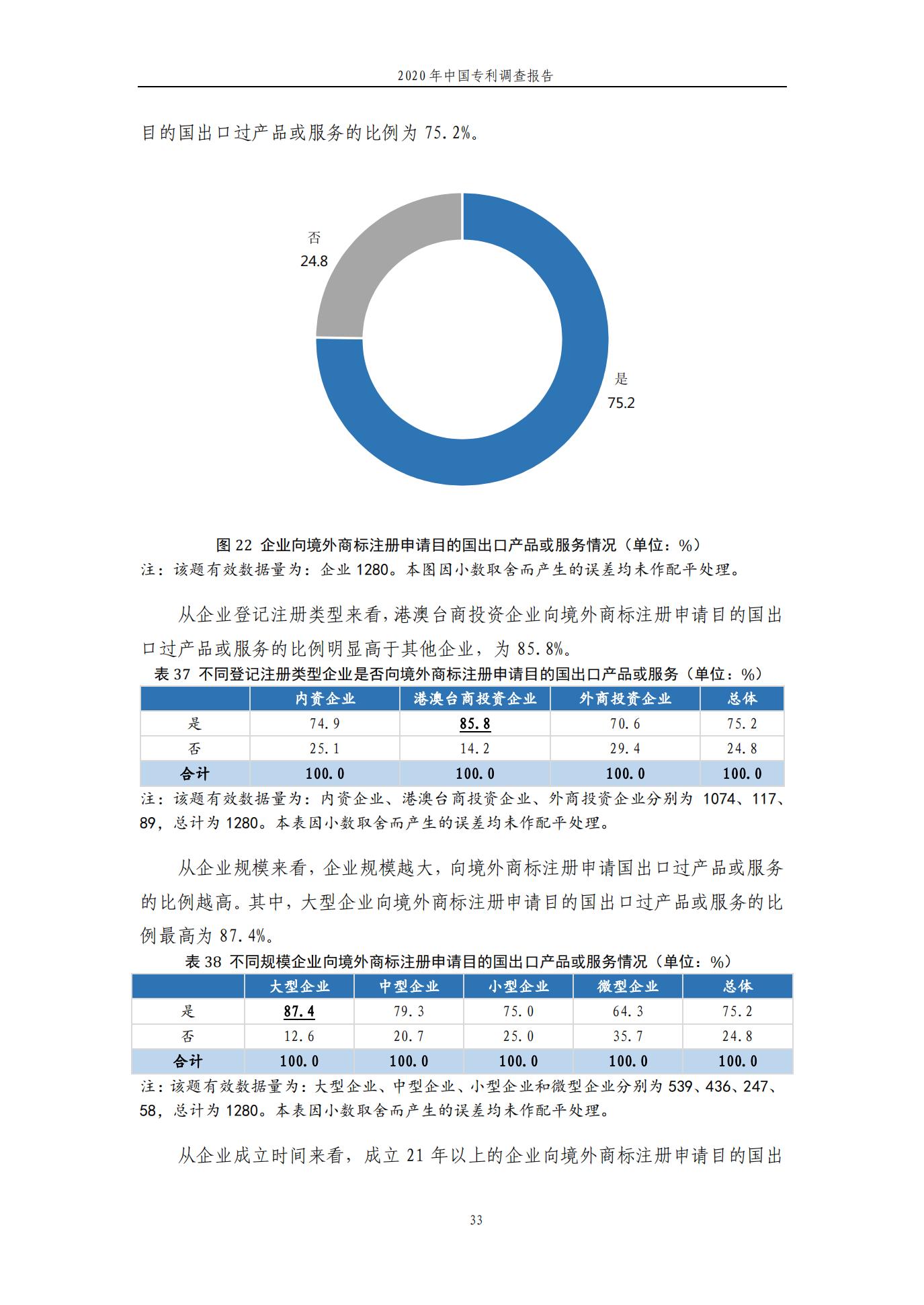 《2020年中國(guó)專利調(diào)查報(bào)告》全文發(fā)布