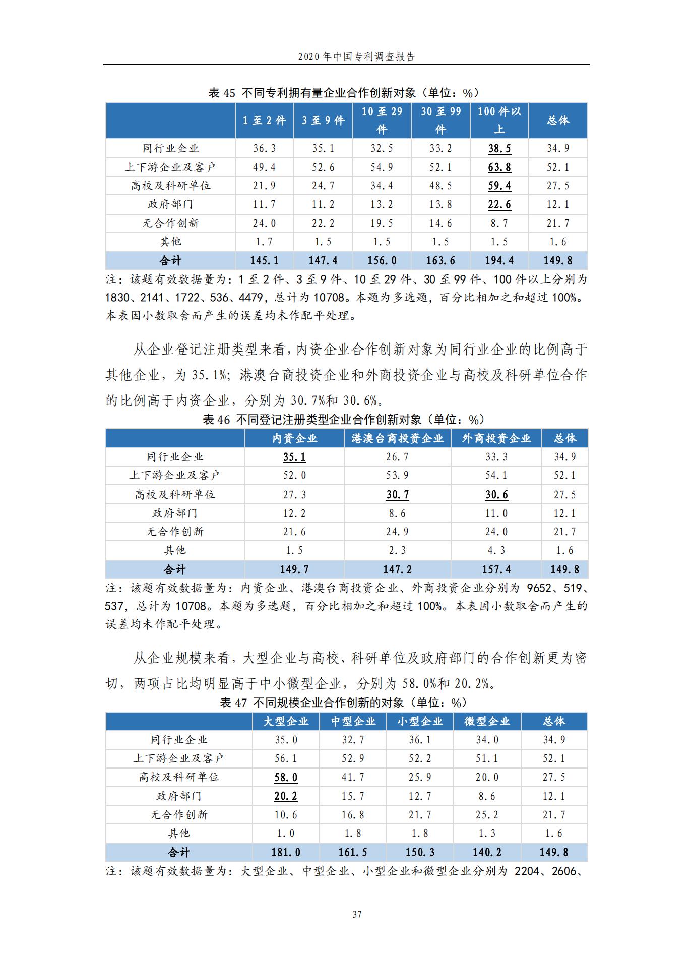 《2020年中國(guó)專利調(diào)查報(bào)告》全文發(fā)布