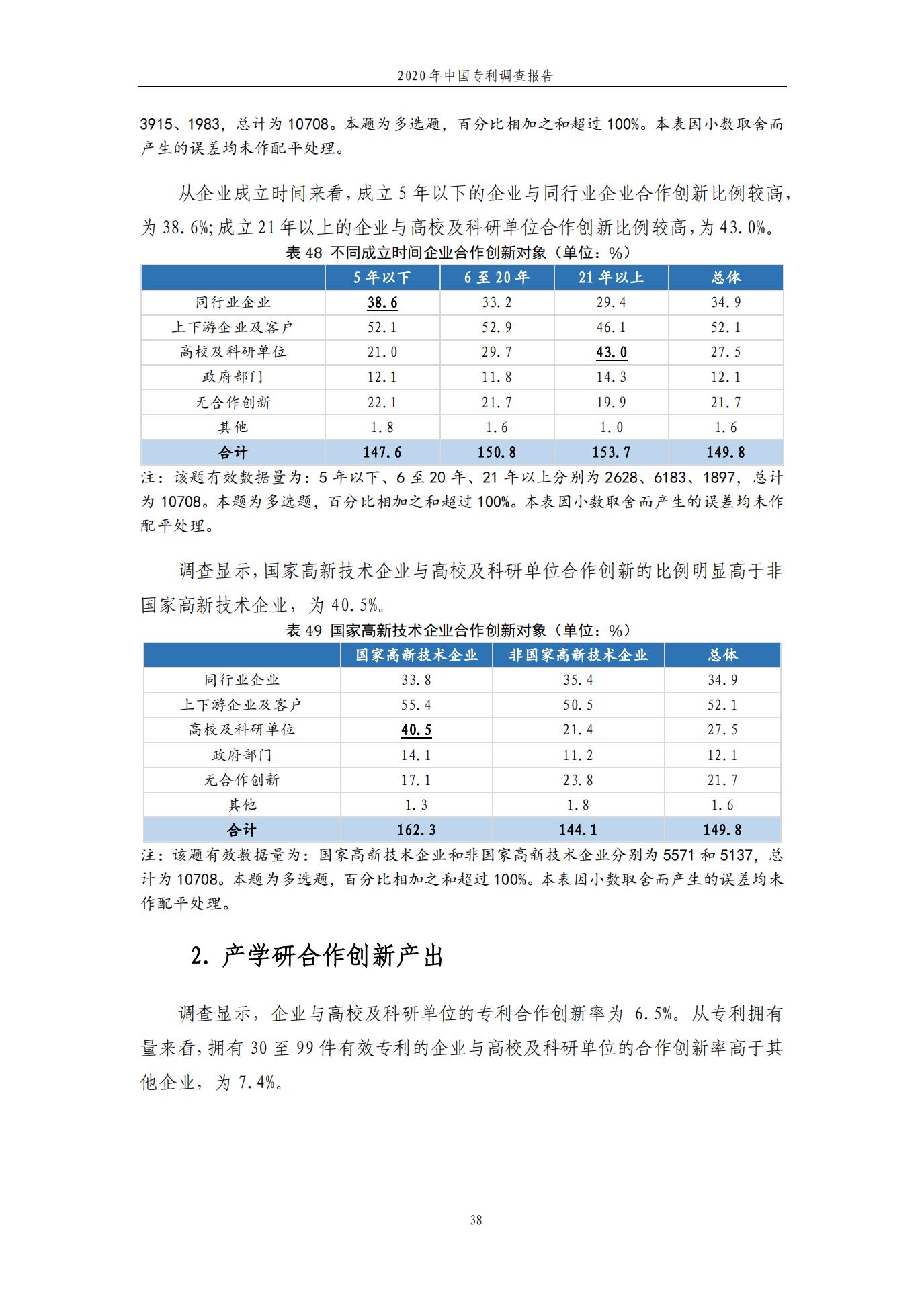 《2020年中國(guó)專利調(diào)查報(bào)告》全文發(fā)布