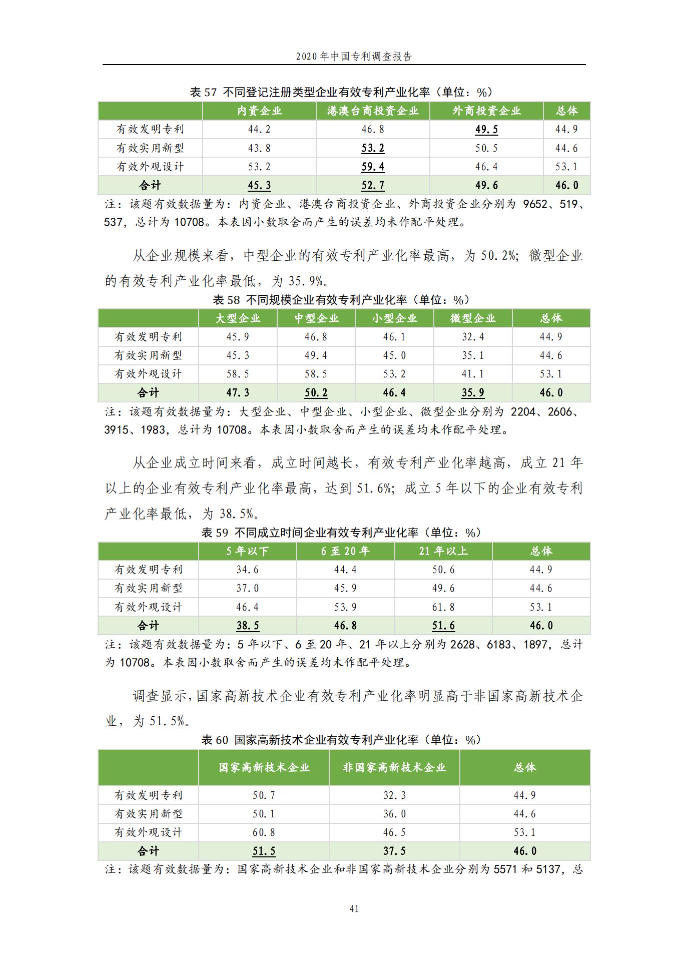 《2020年中國(guó)專利調(diào)查報(bào)告》全文發(fā)布