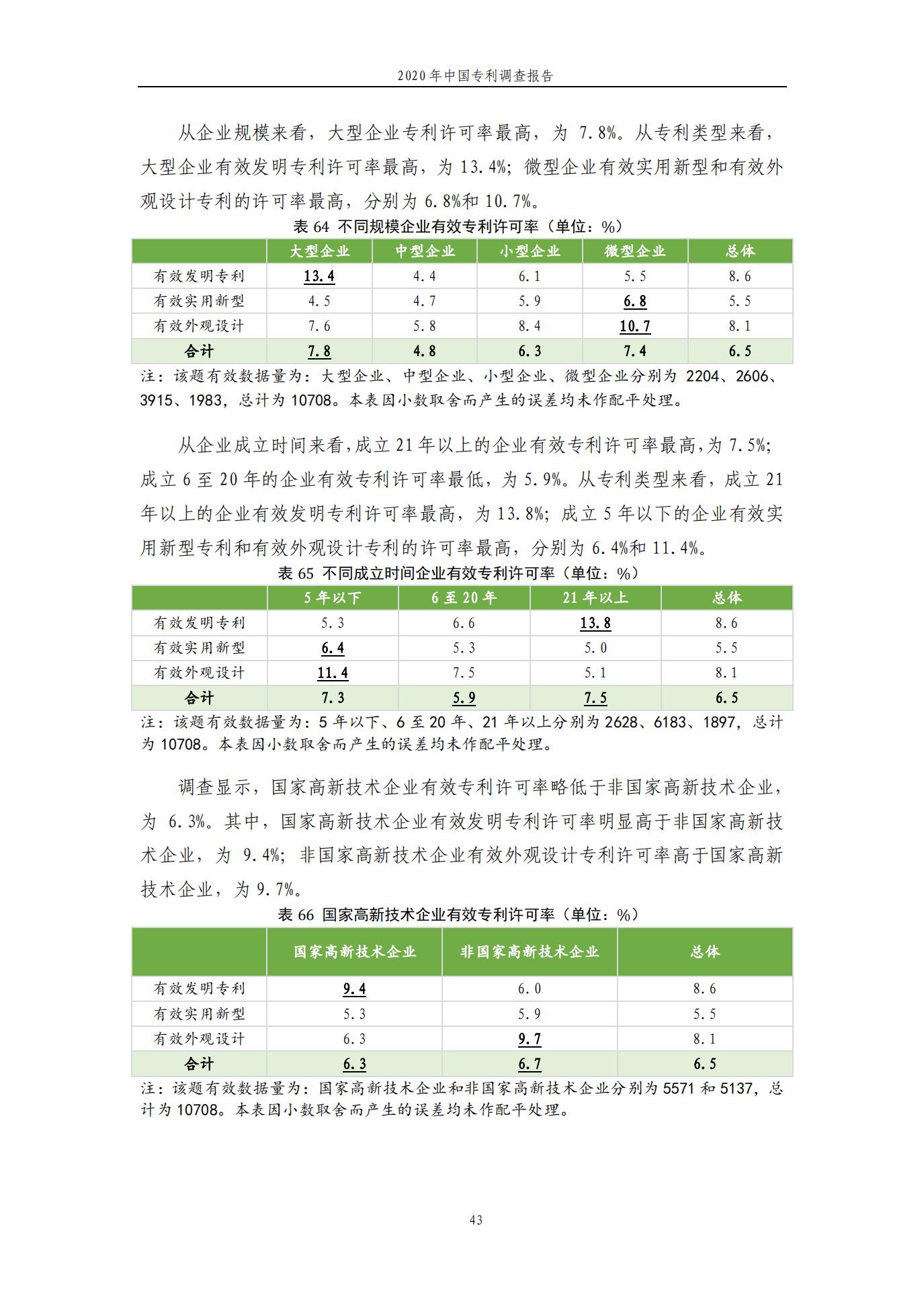 《2020年中國(guó)專利調(diào)查報(bào)告》全文發(fā)布