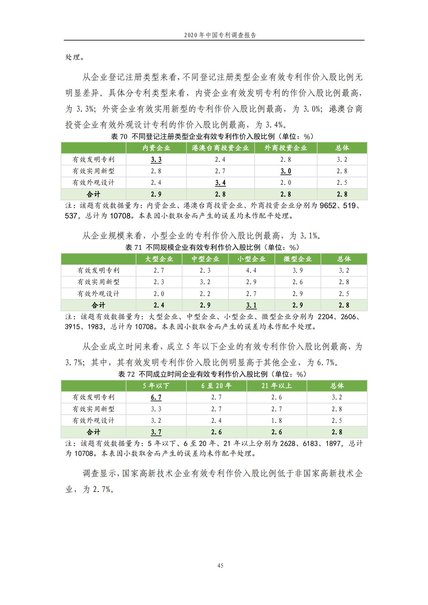 《2020年中國(guó)專利調(diào)查報(bào)告》全文發(fā)布