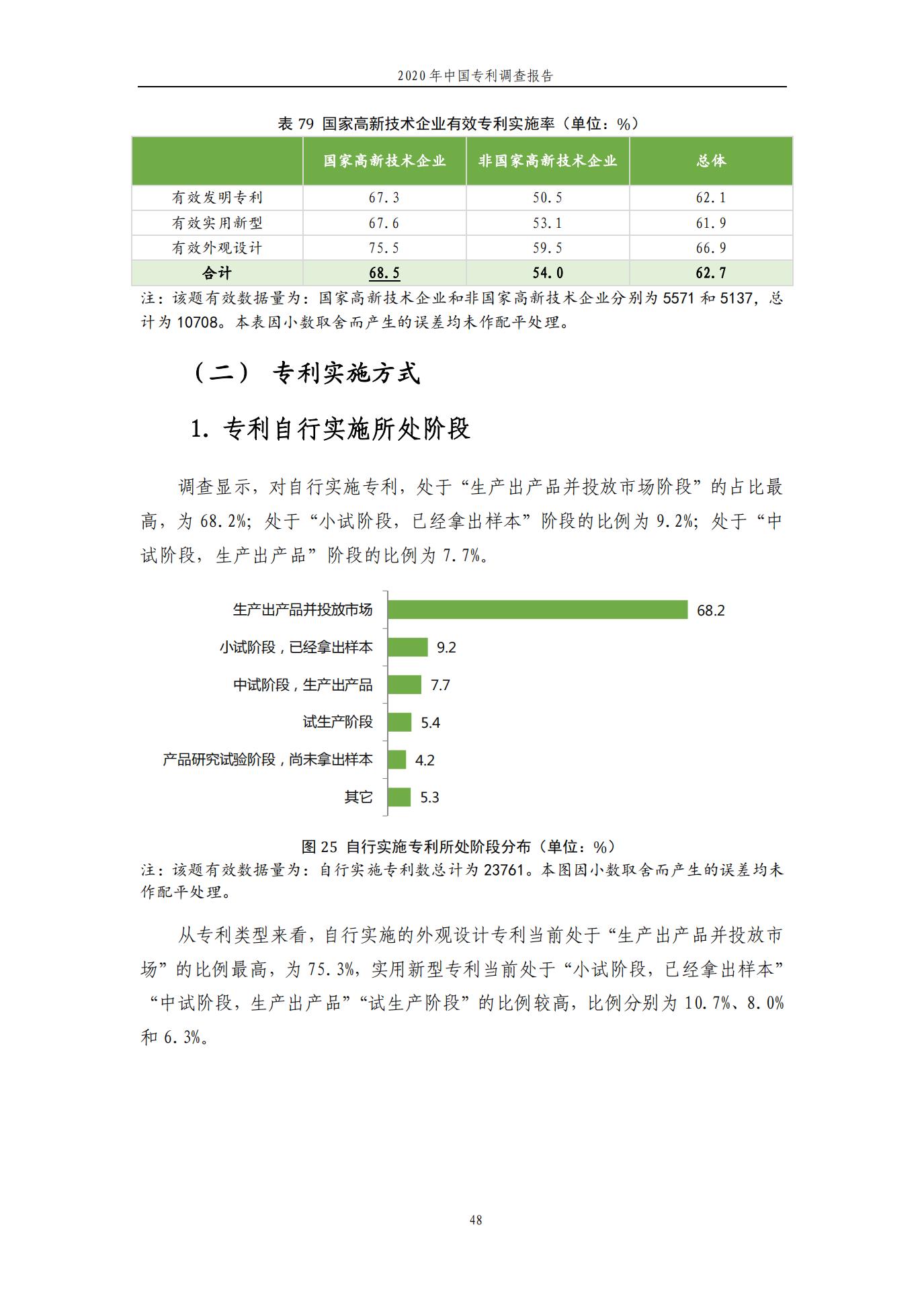 《2020年中國(guó)專利調(diào)查報(bào)告》全文發(fā)布