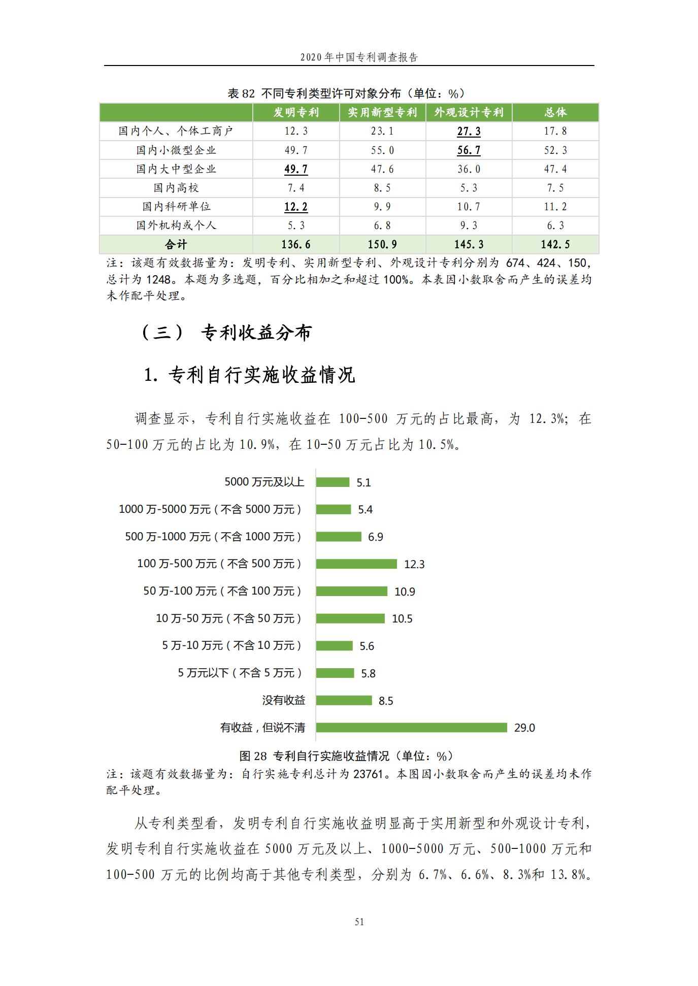 《2020年中國(guó)專利調(diào)查報(bào)告》全文發(fā)布