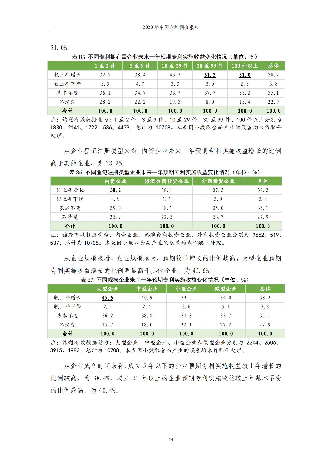 《2020年中國(guó)專利調(diào)查報(bào)告》全文發(fā)布